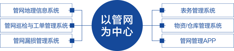 http://m.wydhp.cn/image/yy32.png
